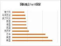 泰可泰勒传媒科技（上海）有限公司