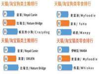 泰可泰勒传媒科技（上海）有限公司