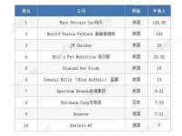 泰可泰勒传媒科技（上海）有限公司