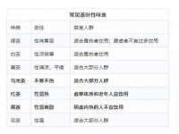 泰可泰勒传媒科技（上海）有限公司